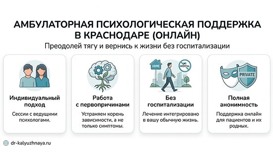 Инфографика об амбулаторной психологической поддержке онлайн в Армавире. 4 ключевых преимущества: индивидуальный подход, работа с первопричинами, без госпитализации, полная анонимность.